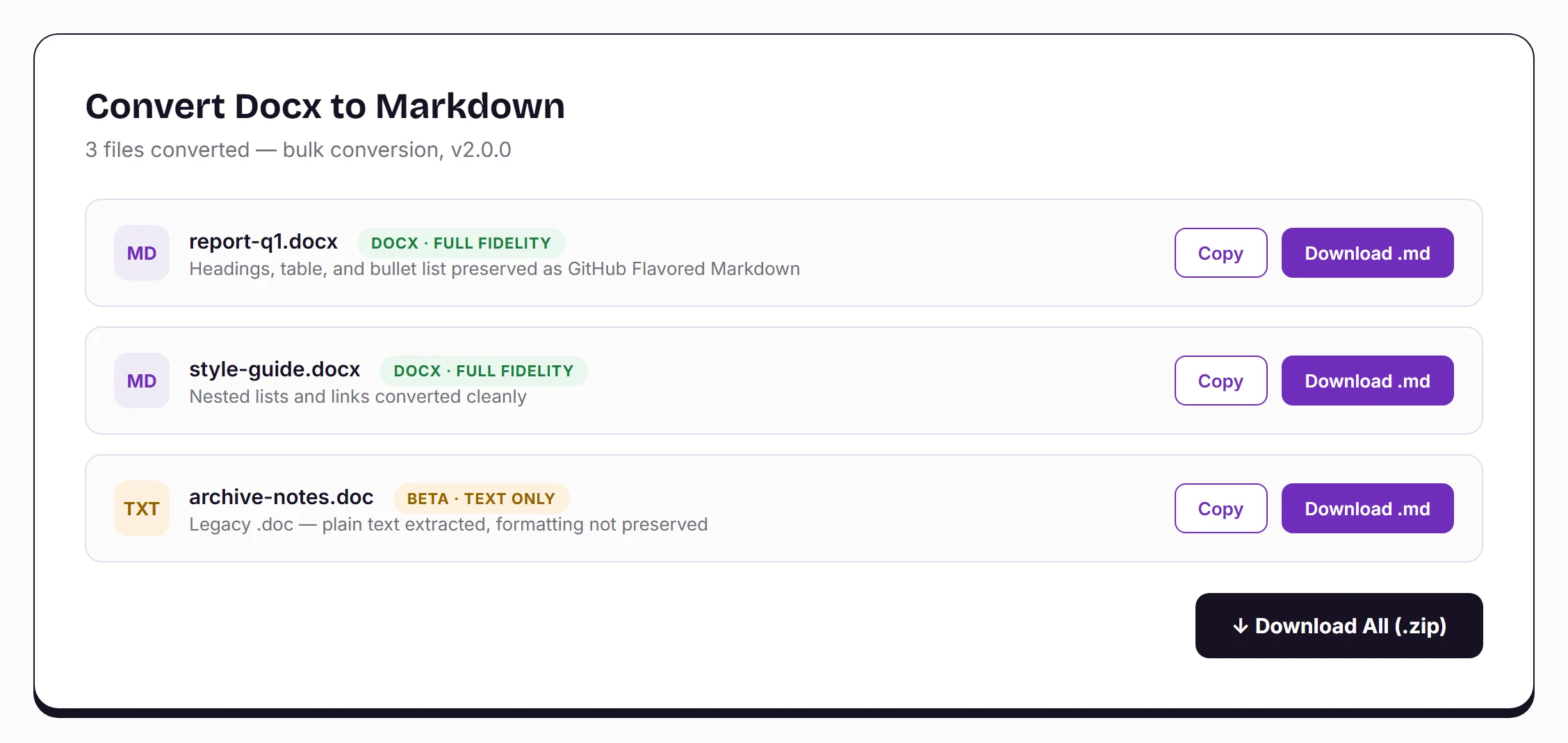 Docx to Markdown Converter bulk results — three files converted, per-file Copy and Download buttons, Download All zip button
