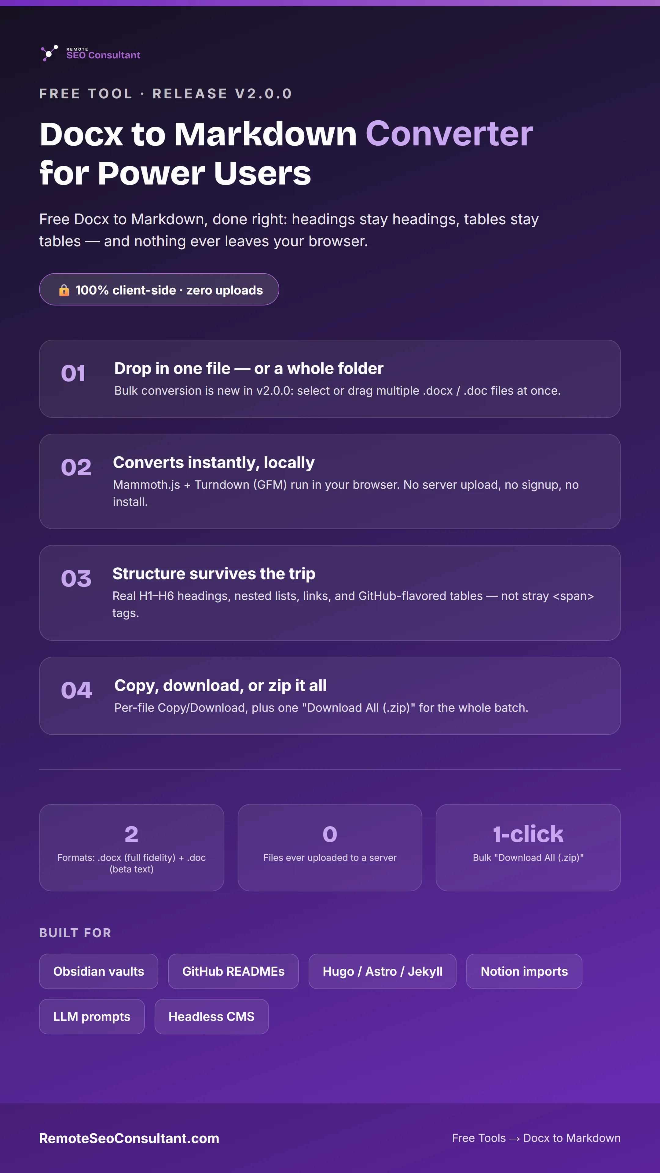 Docx to Markdown Converter for Power Users infographic — bulk conversion, local processing, structure preservation, and zip export