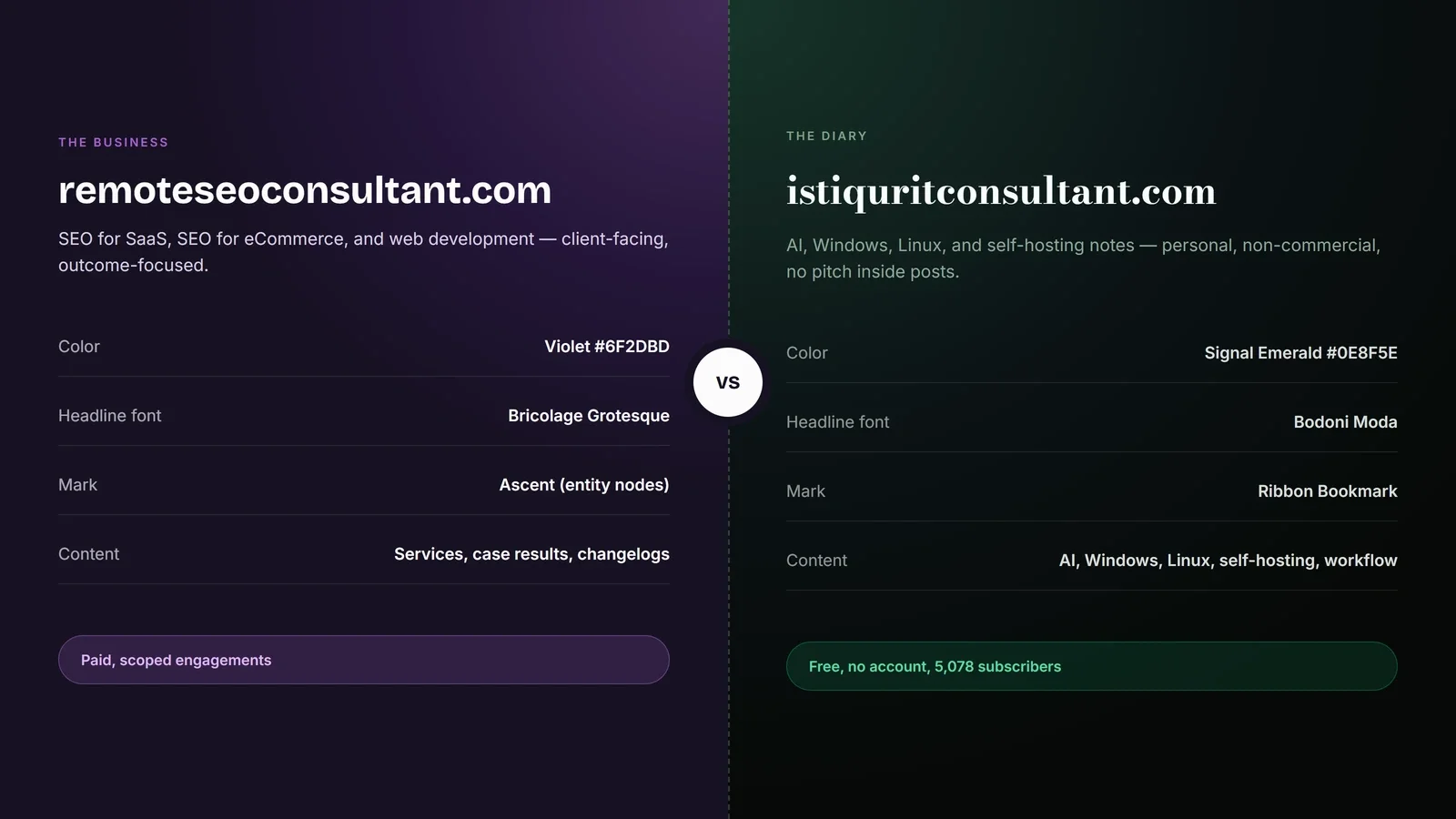 remoteseoconsultant.com vs. istiquritconsultant.com after the re-launch — side-by-side brand comparison, violet business site against Signal Emerald tech diary