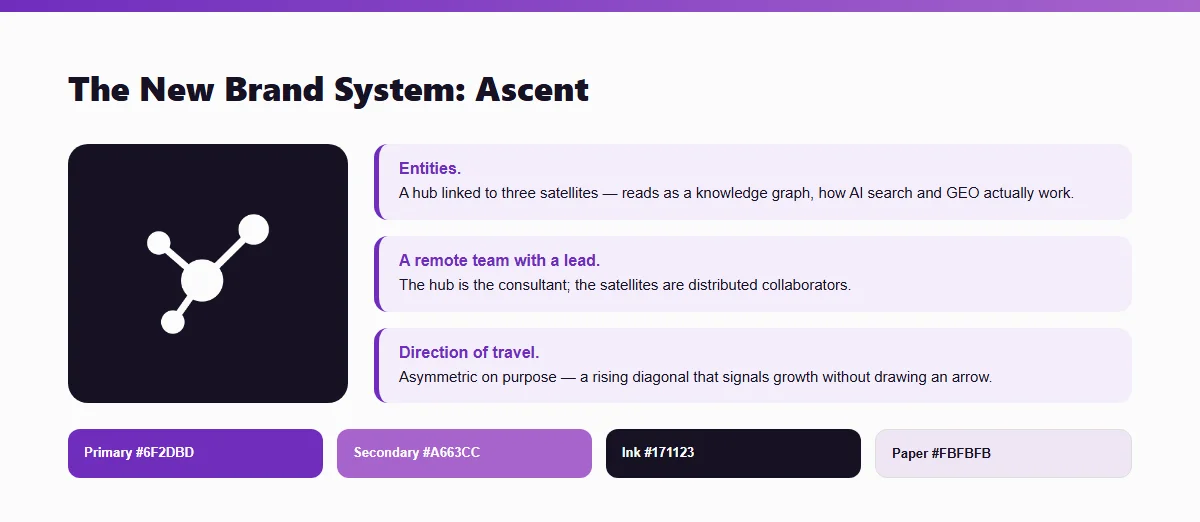 The new Remote SEO Consultant brand system — Ascent logomark, palette, and meaning