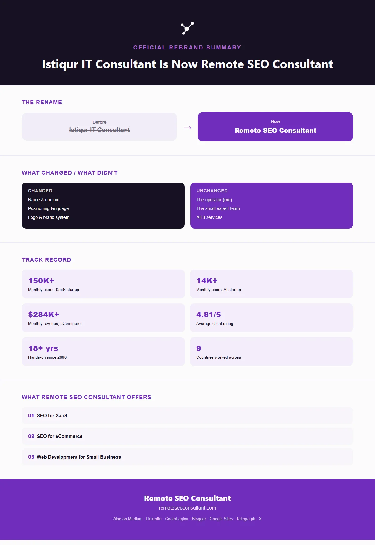 Remote SEO Consultant rebrand summary infographic — what changed, what stayed, and the track record