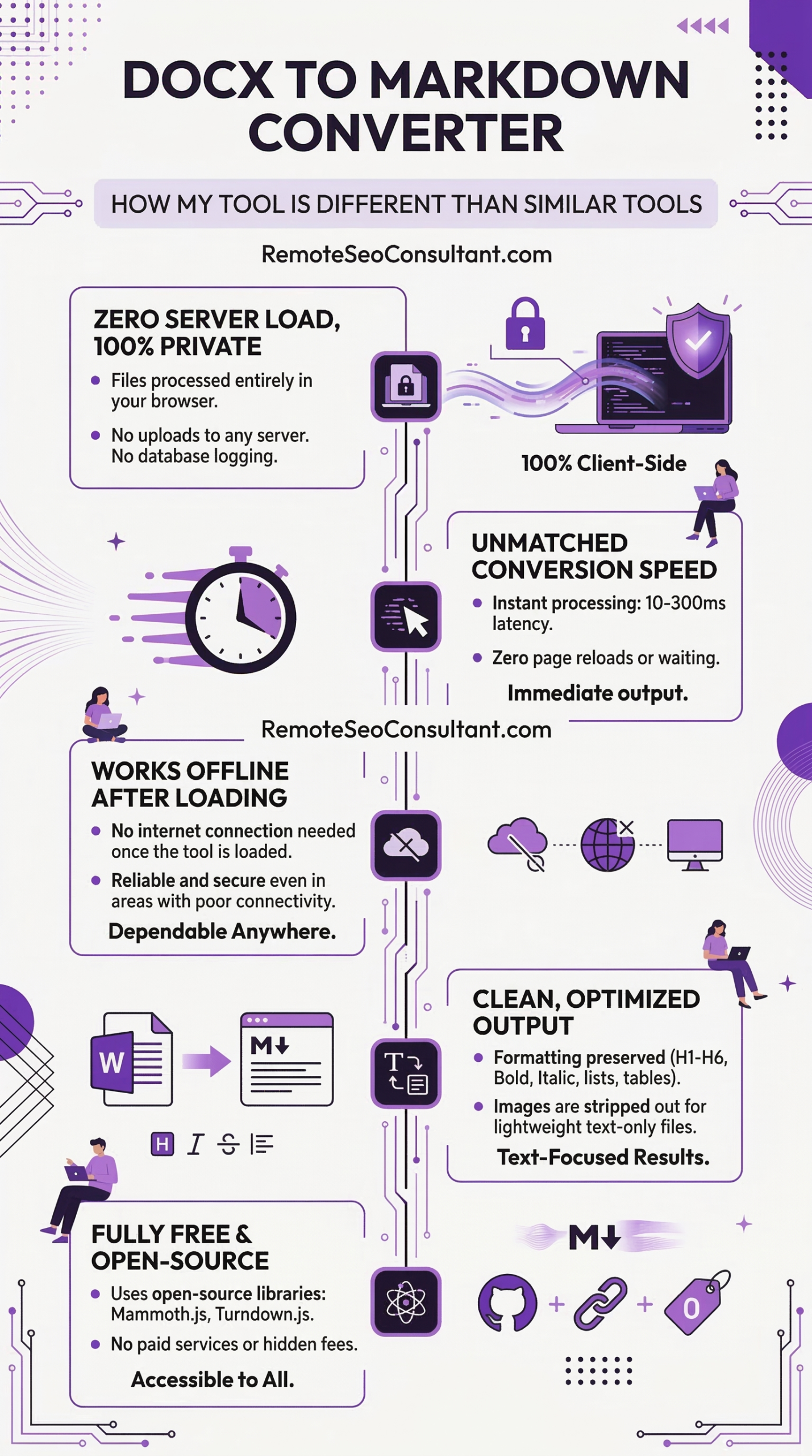 Docx to Markdown Converter