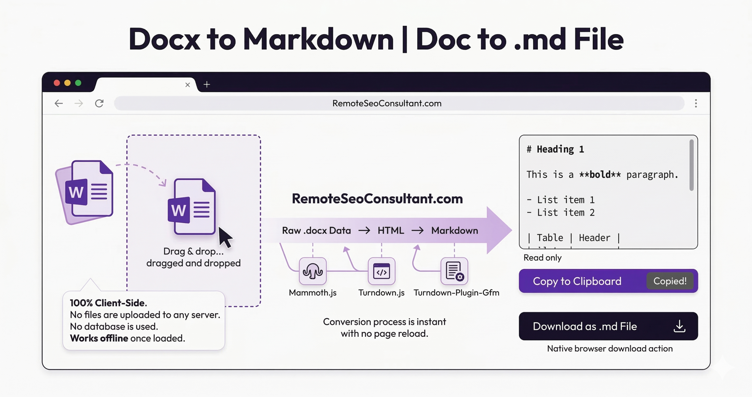 Docx to Markdown