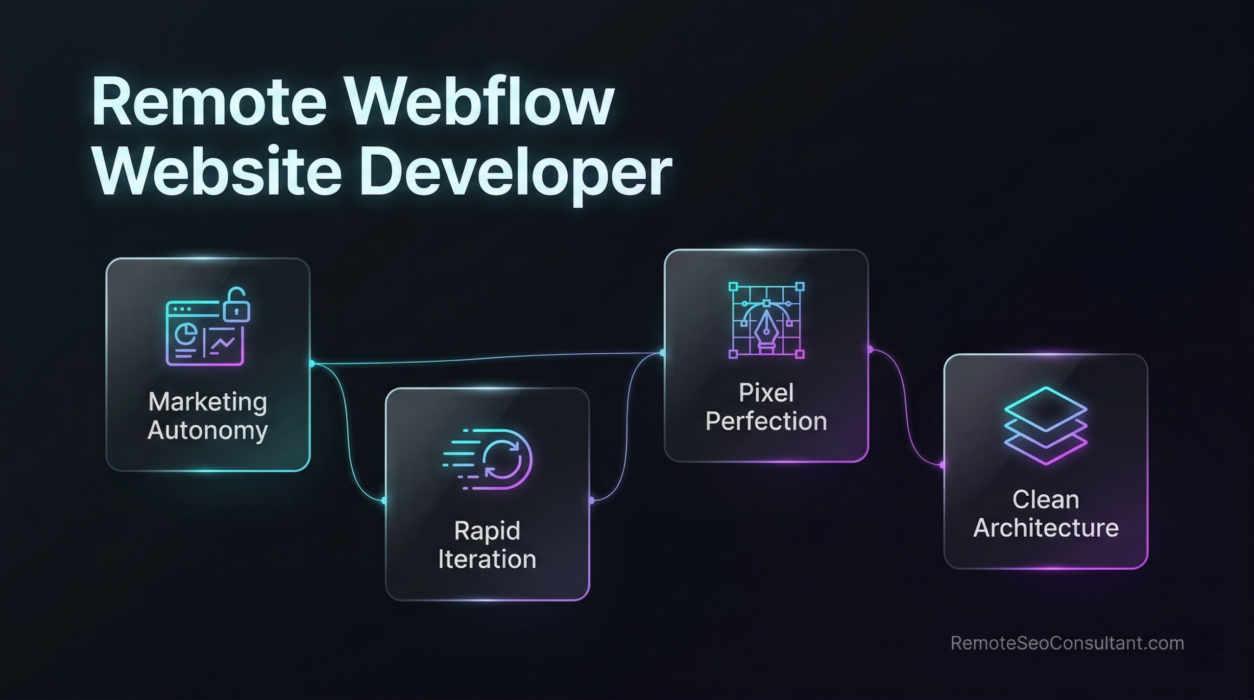 Remote Webflow Website Designer for Agile SaaS Teams