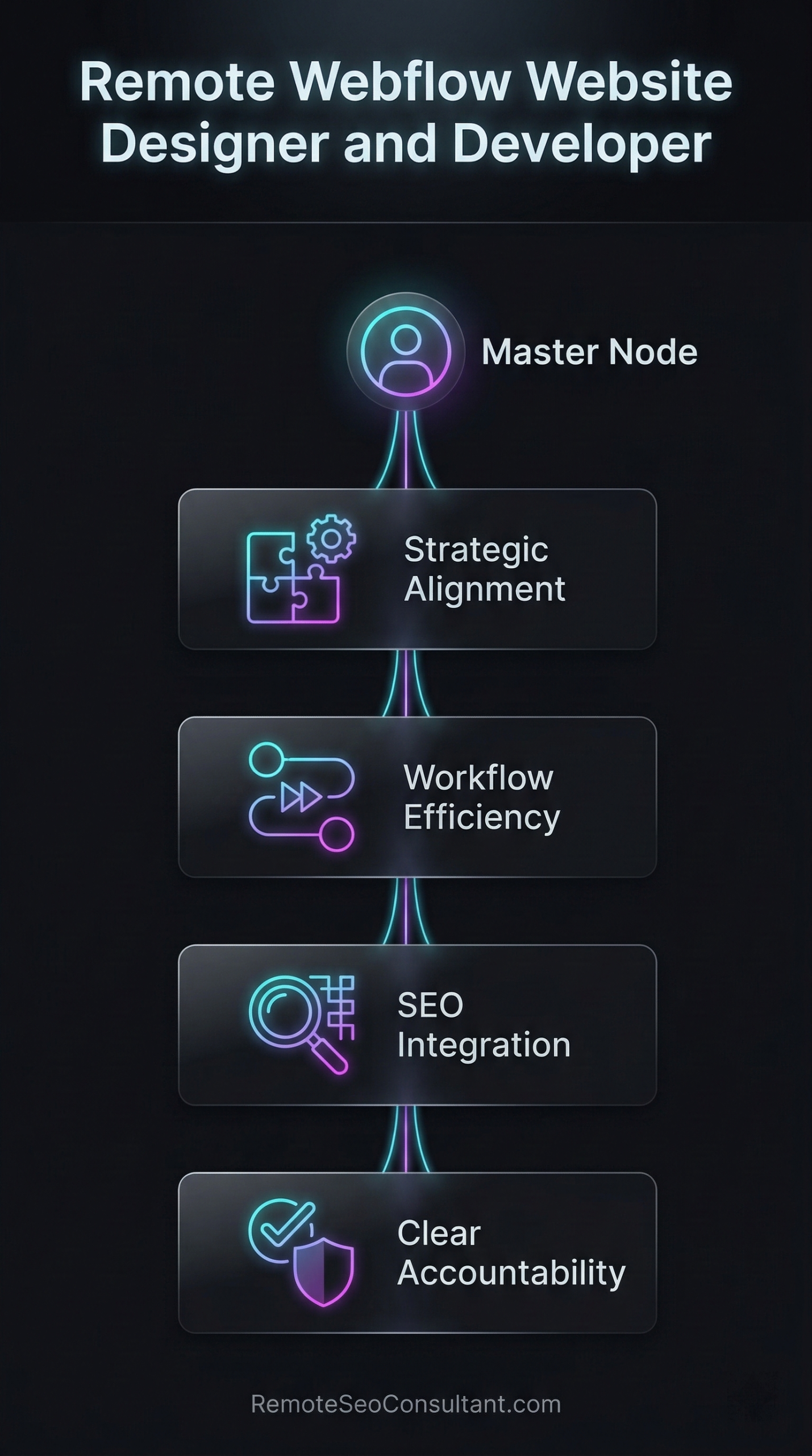 remote webflow website developer and designer