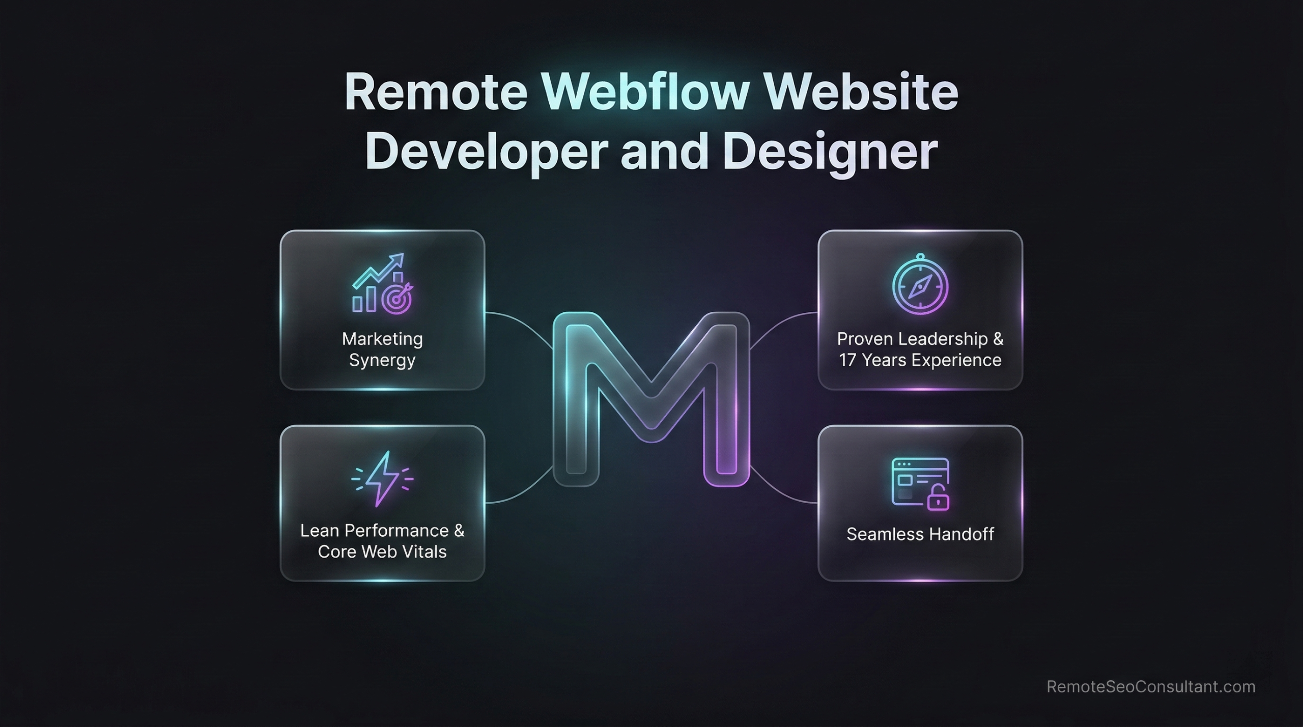 Remote Webflow Website Developer
