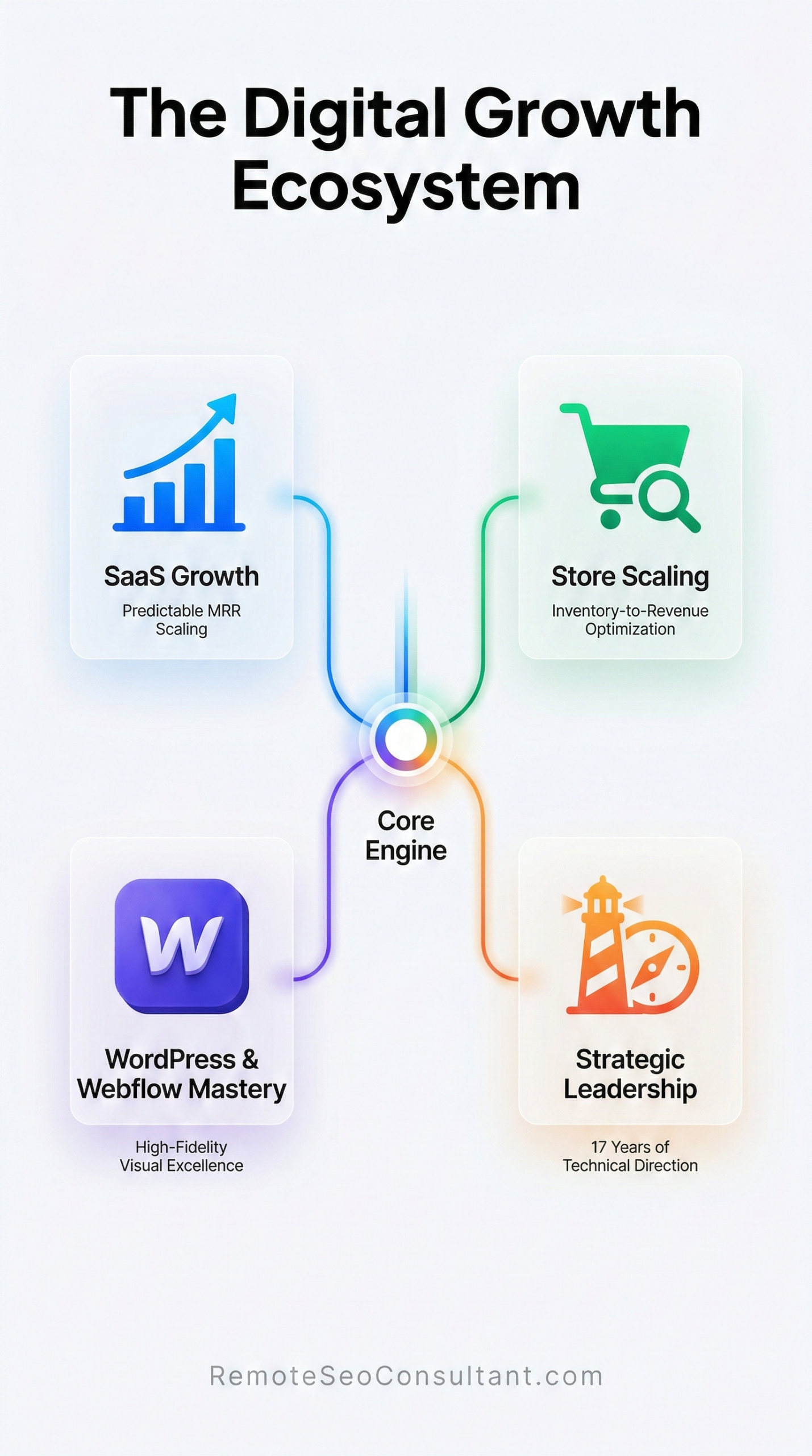 Remote WordPress Website Designer and Developer